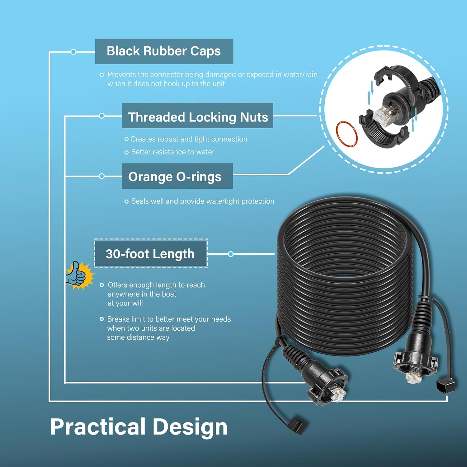 30 Foot Marine Network Cable f - Fish Finder ulasan dan harga